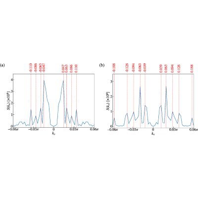 Figure 20