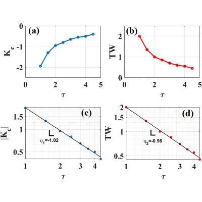 Figure 8