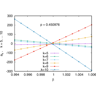 Figure 18