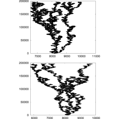 Figure 19