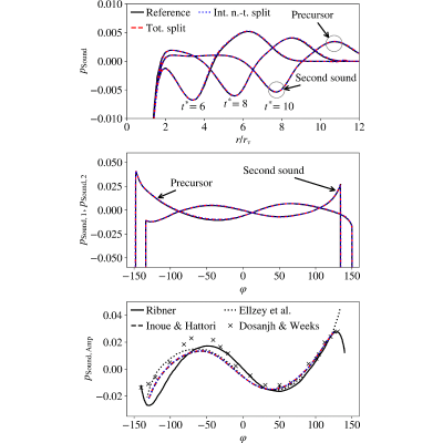 Figure 10