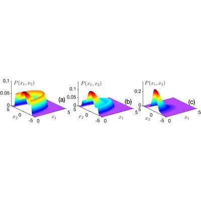 Figure 8