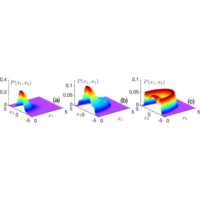 Figure 18