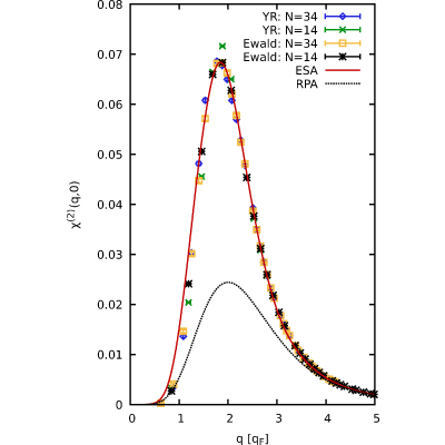 Figure 14