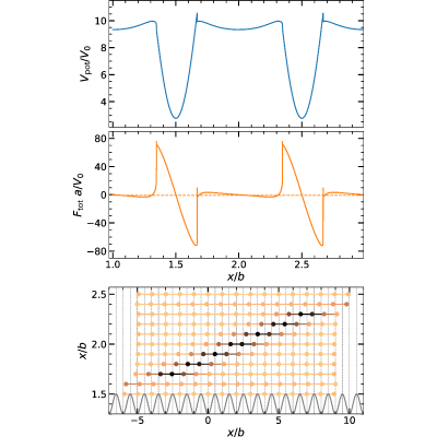 Figure 20