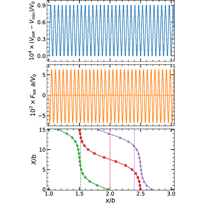 Figure 17