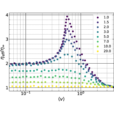 Figure 19
