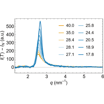 Figure 8