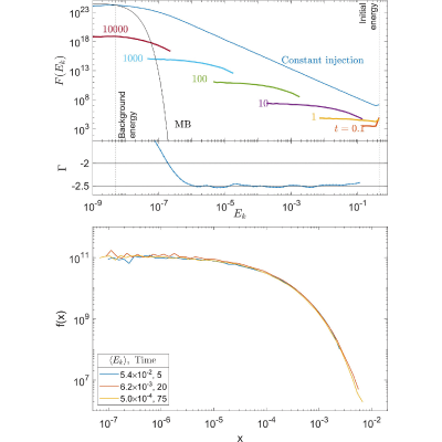 Figure 10