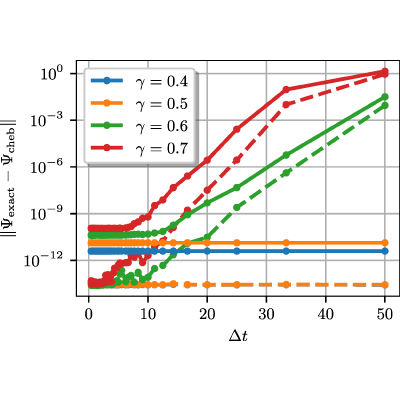 Figure 10