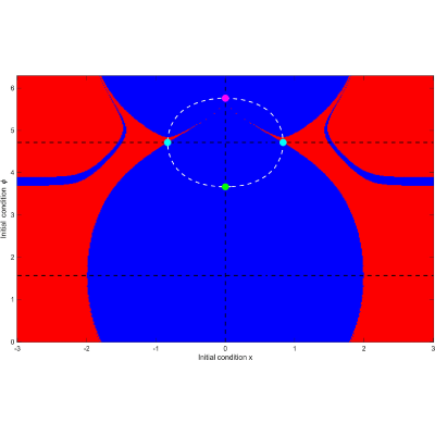 Figure 15
