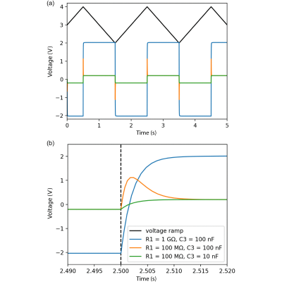 Figure 10
