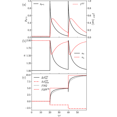 Figure 8