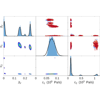 Figure 17