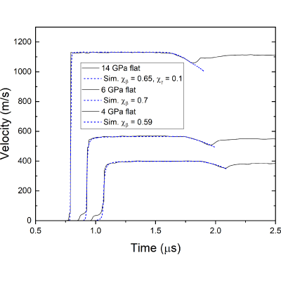 Figure 19