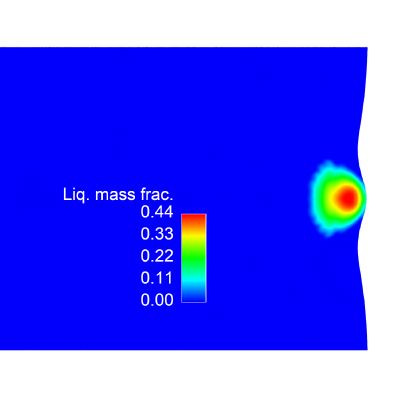 Figure 20