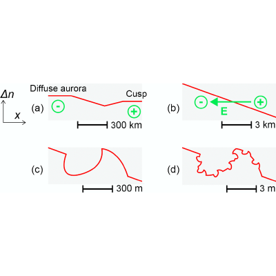 Figure 8