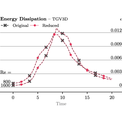 Figure 16