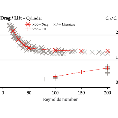 Figure 11