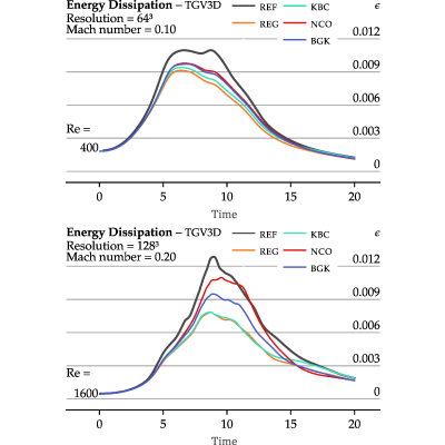 Figure 14