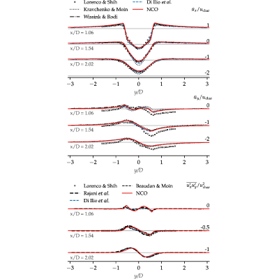 Figure 12