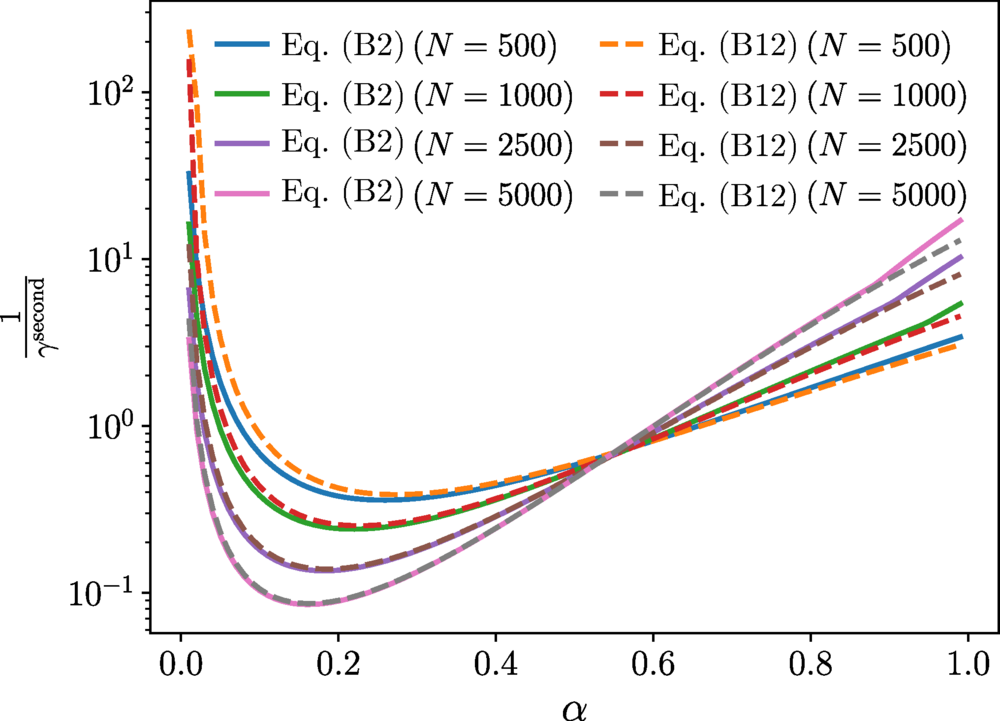Causality, localization, and universality of monitored quantum