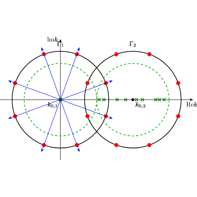 Figure 15