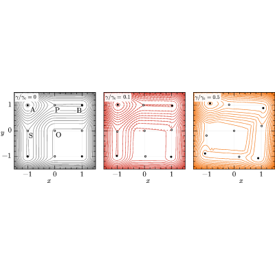 Figure 8