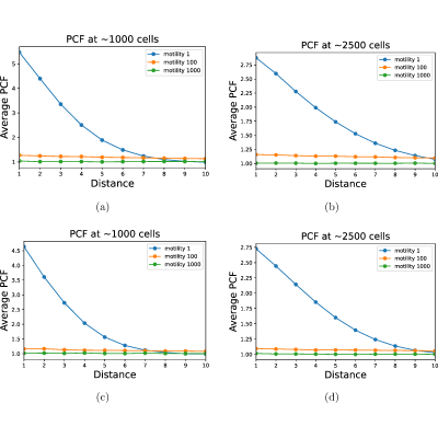 Figure 20
