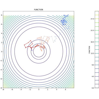 Figure 16