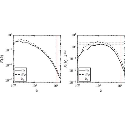 Figure 8