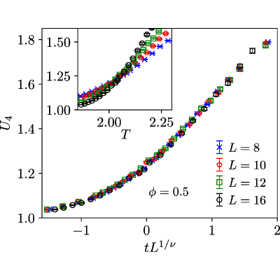 Figure 16