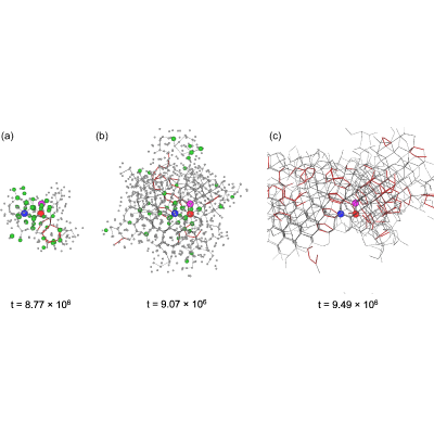 Figure 13