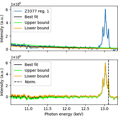 Figure 11