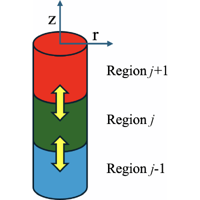 Figure 9