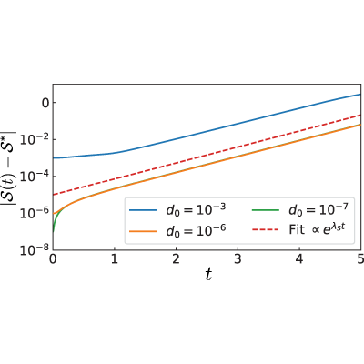 Figure 25