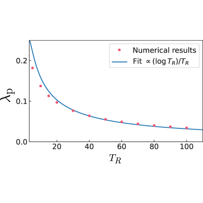 Figure 23