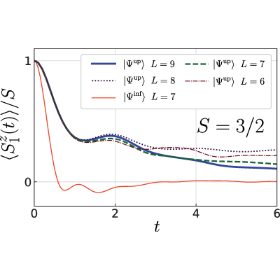 Figure 17