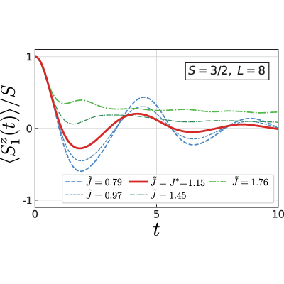 Figure 20