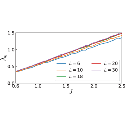 Figure 24