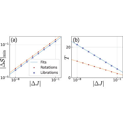 Figure 26