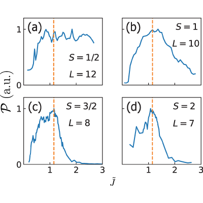 Figure 21
