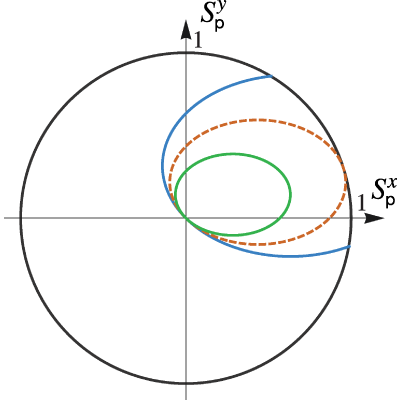 Figure 22