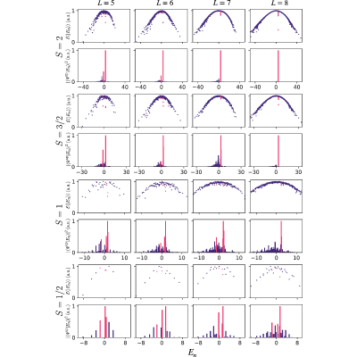Figure 18