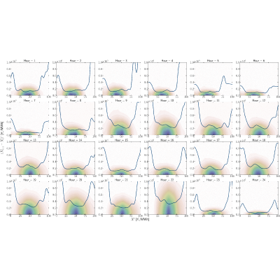 Figure 10