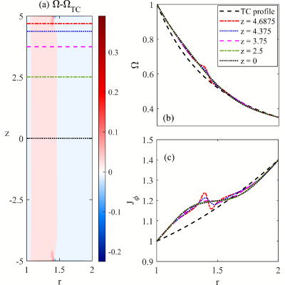 Figure 14