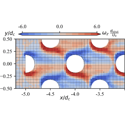 Figure 8
