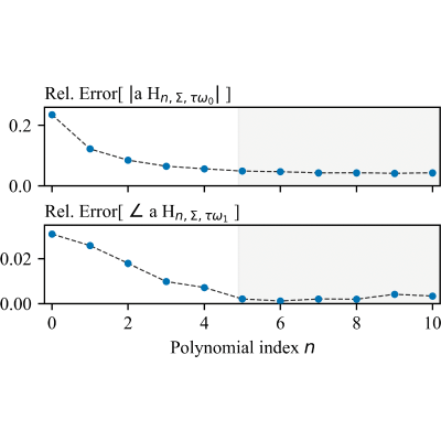 Figure 20