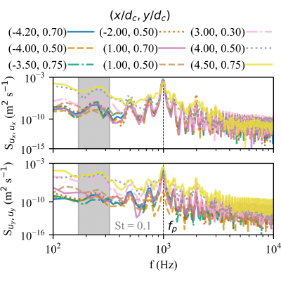 Figure 18