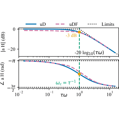 Figure 21